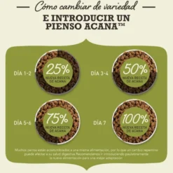 Acana Classics Wild Coast Peixe ração para cães