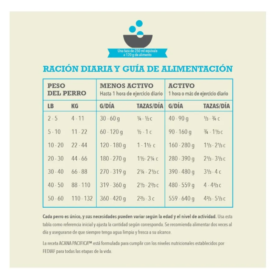 Acana HP Pacífica ração para cães