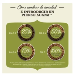 Acana Light & Fit ração para cães