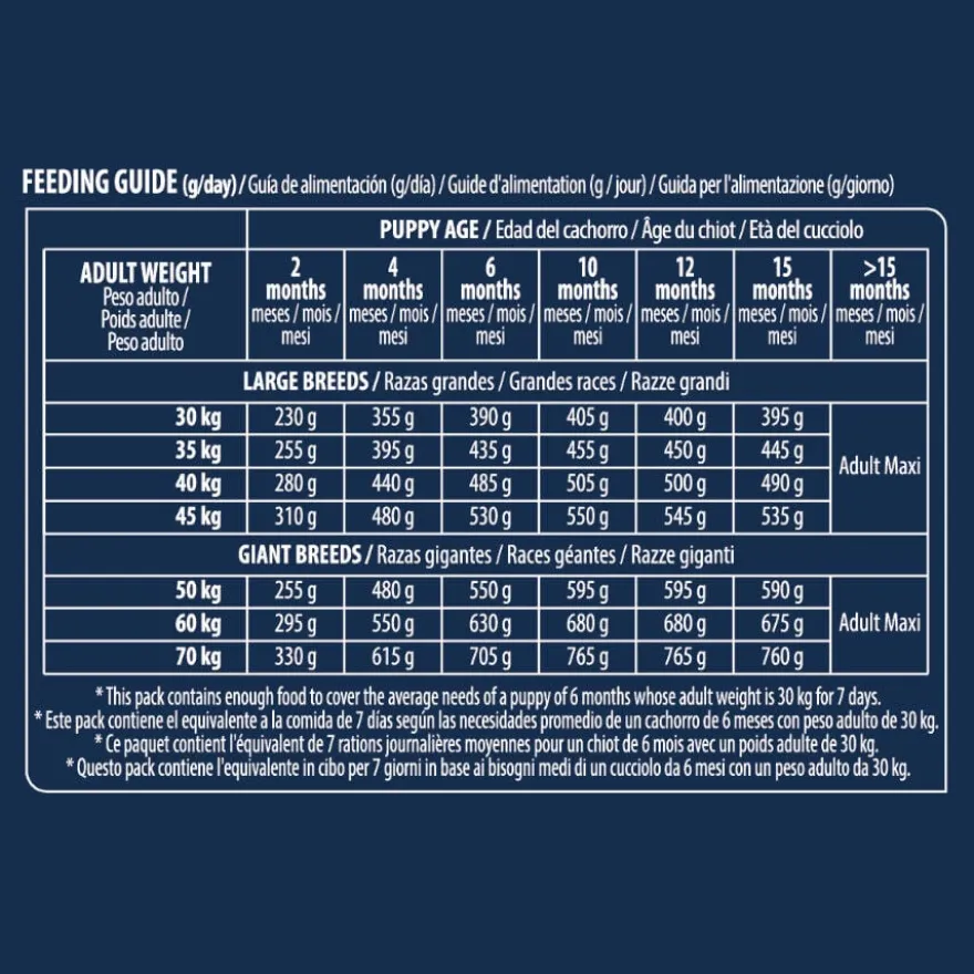 Advance Active Defense Maxi Puppy Frango e Arroz ração para cães