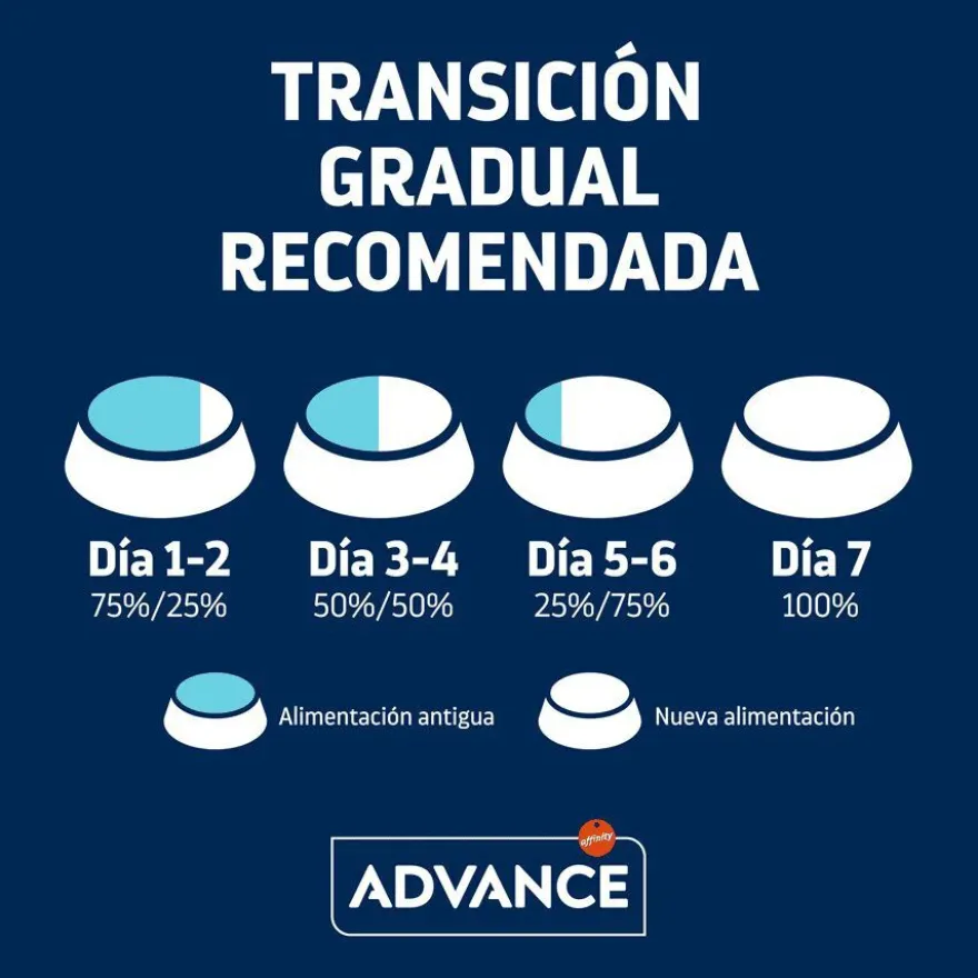Advance Active Defense Sensitive Sterilized Salmão e Cevada ração para gatos