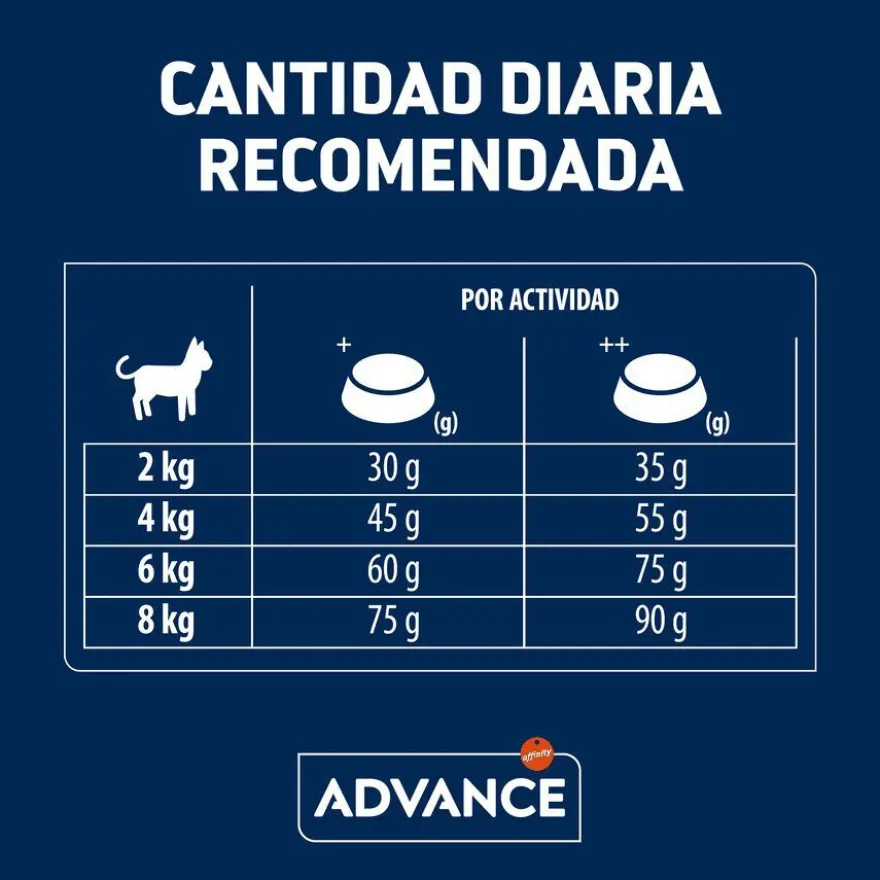 Advance Active Defense Sensitive Sterilized Salmão e Cevada ração para gatos