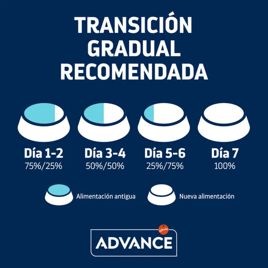 Advance Active Defense Young Sterilized Frango ração para gatos