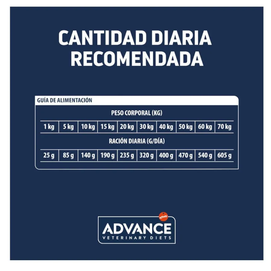 Advance Veterinary Diets Articular Frango ração para cães