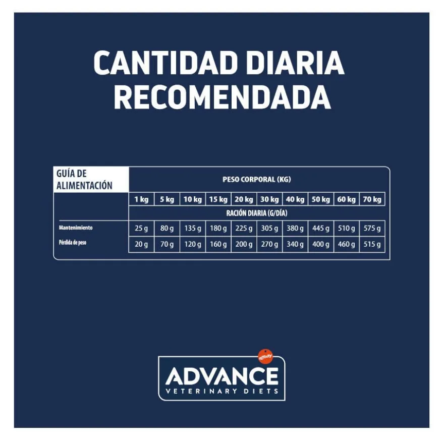 Advance Veterinary Diets Articular Reduced Calories Frango ração para cães