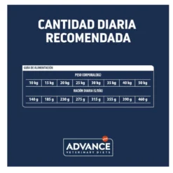 Advance Veterinary Diets Atopic Medium Maxi Truta ração para cães