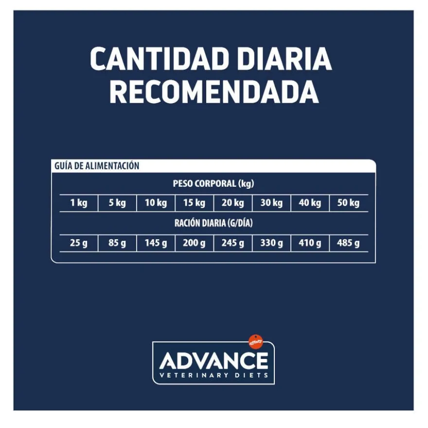Advance Veterinary Diets Hypoallergenic ração para cães