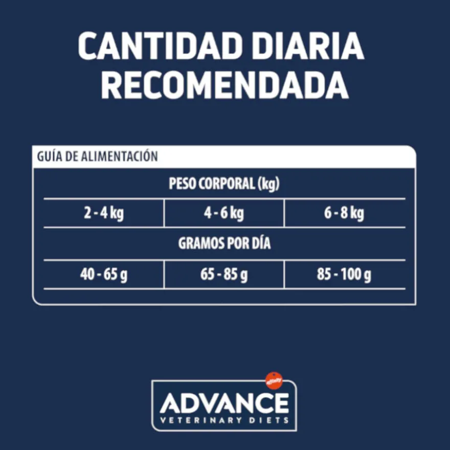 Advance Veterinary Diets Hypoallergenic ração para gatos