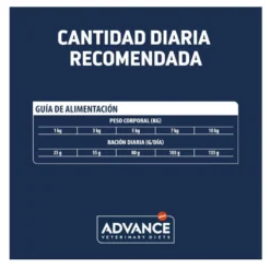 Advance Veterinary Diets Mini Atopic Truta ração para cães