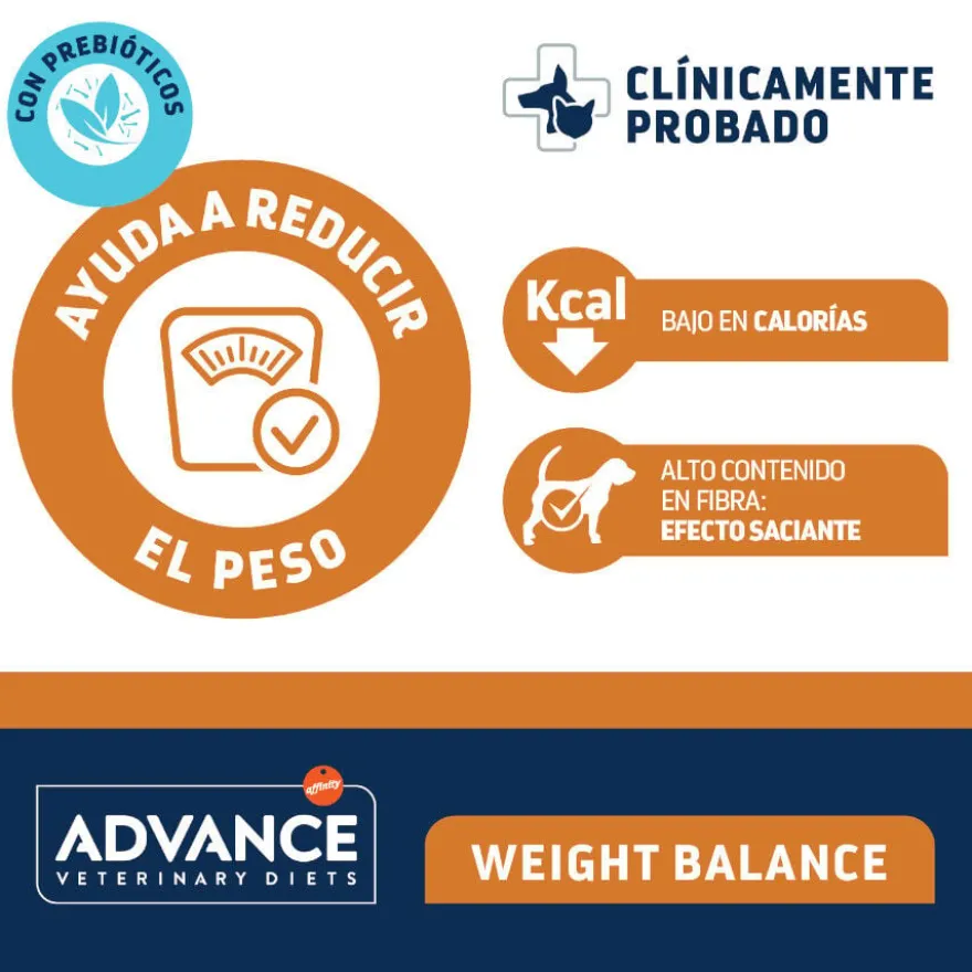 Advance Weight Balance Frango saqueta para cães mini