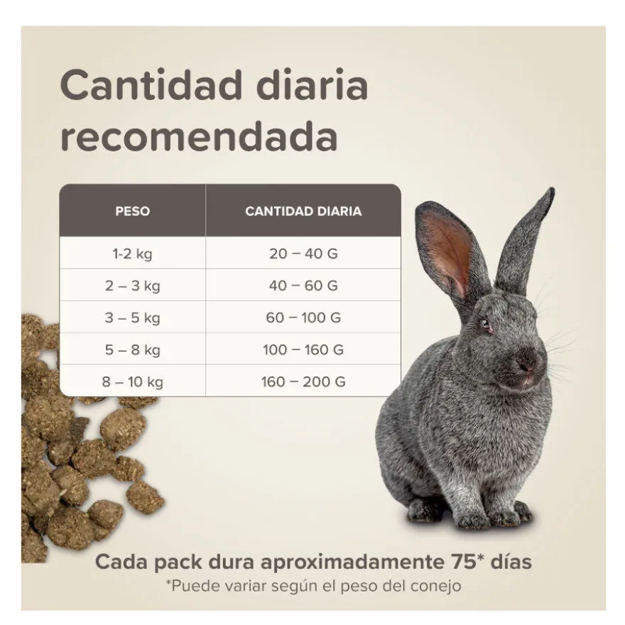 Beaphar Care+ ração para coelhos seniors