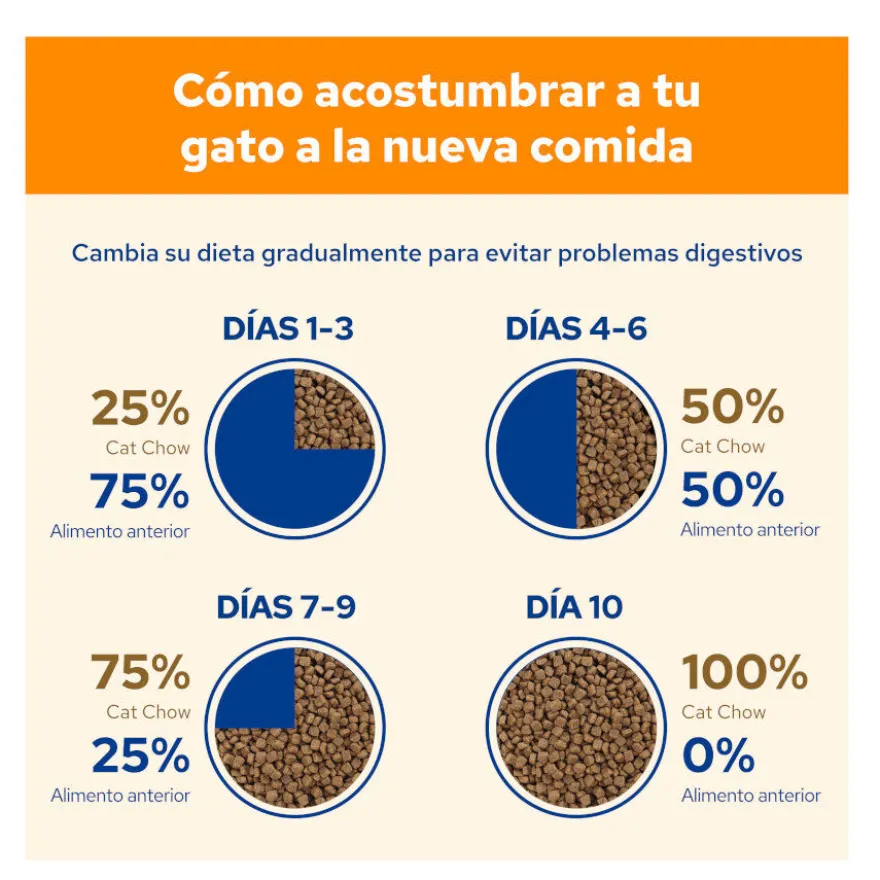 Cat Chow Adulto Salmão ração para gatos