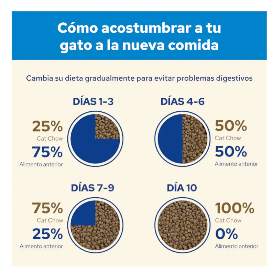 Cat Chow 3 em 1 Peru ração para gatos