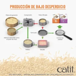 Catit Go Natura! Areia com casca de ervilha com aroma a baunilha para gatos