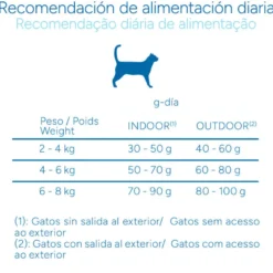 Criadores Científico Adulto Esterilizado Ração de peixe para gatos