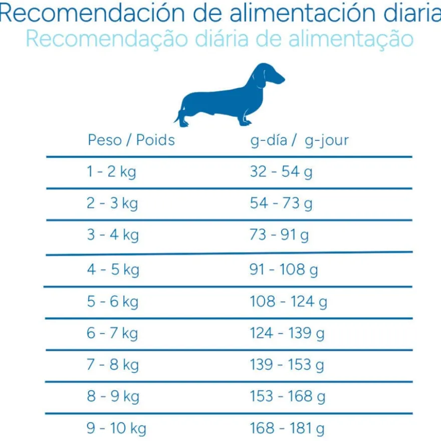 Criadores Científico Adulto Mini Ração de frango para cães