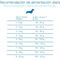 Criadores Científico Senior Sensitive Mini Ração de salmão para cães