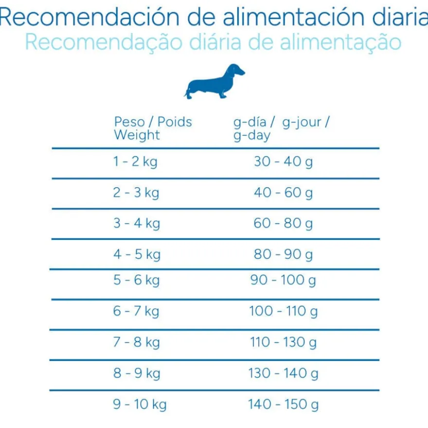 Criadores Científico Senior Sensitive Mini Ração de salmão para cães