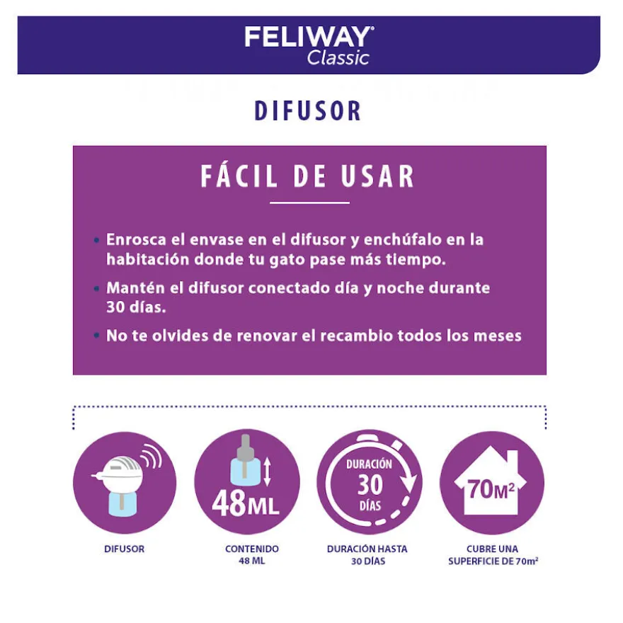 Feliway Classic Difusor e Recarga calmante para Gatos