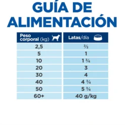 Hill's Adult Science Plan Perfect Digestion frango ração para cães