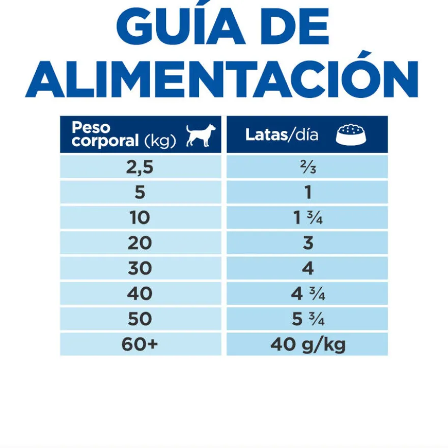 Hill's Adult Science Plan Perfect Digestion frango ração para cães