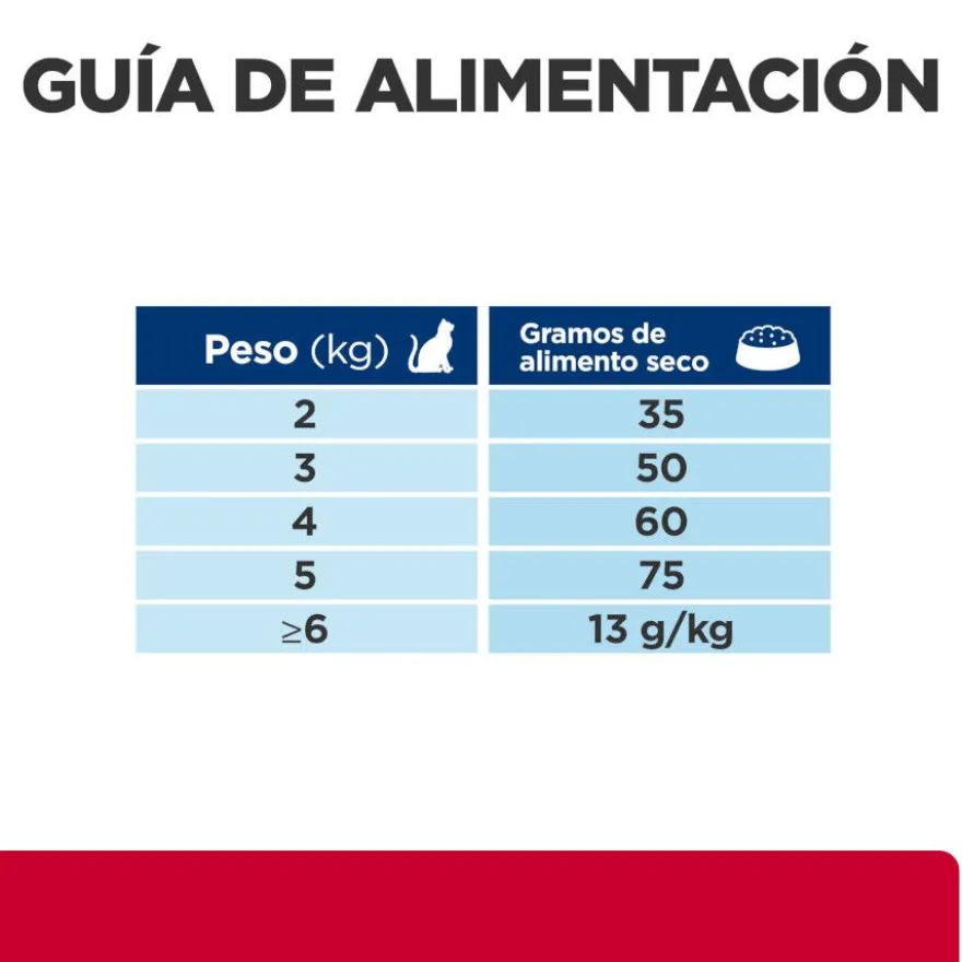 Hill's Prescription diet c/d Urinary Care frango ração para gatos