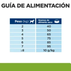 Hill's Prescription Diet Metabolic Mini Weight Loss ração para cães