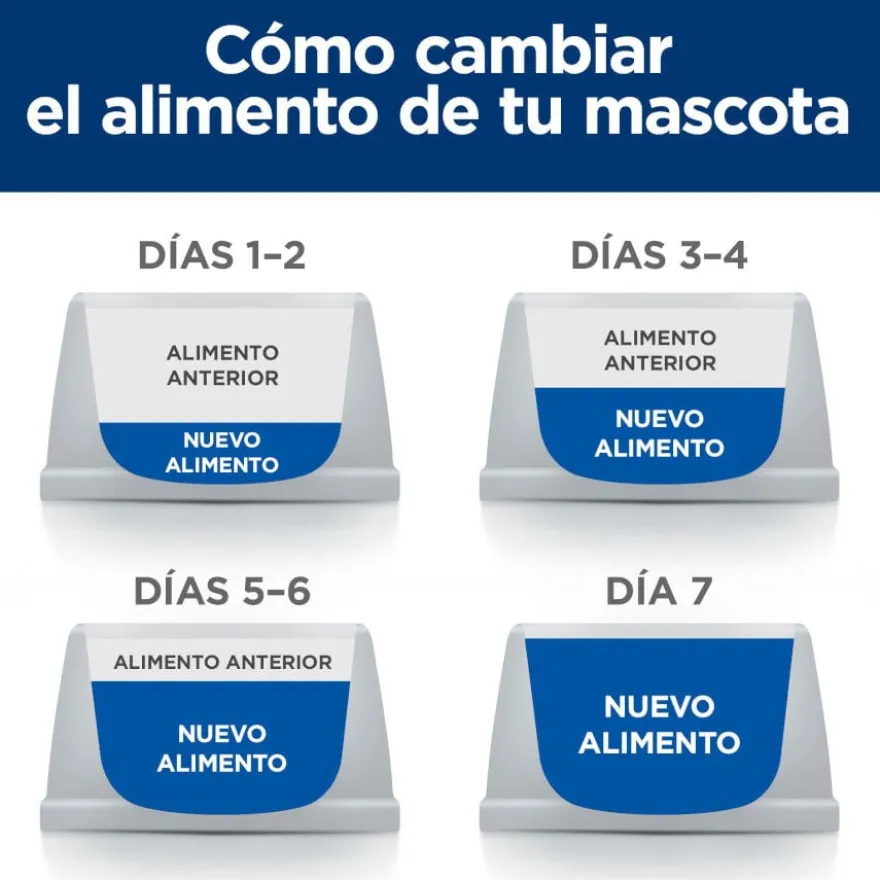 Hill's Prescription Diet Metabolic ração para cães
