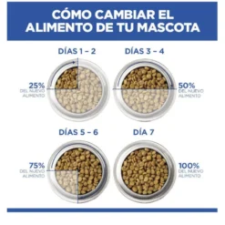 Hill's Science Plan Hipoalergénico Large Salmão ração para cães