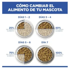 Hill's Science Plan Hipoalergénico Small e Mini Salmão ração para cães