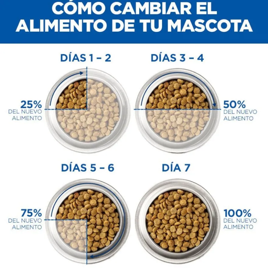 Hill's Science Plan Light Ração de frango para cães de raças pequenas e mini
