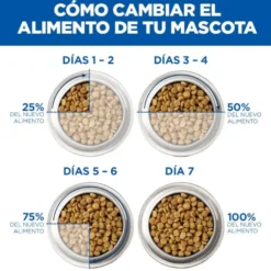 Hill's Science Plan Ração de frango para cachorros de raças médias