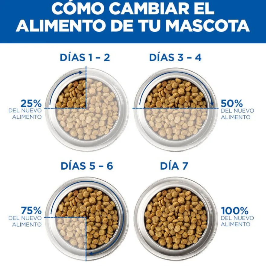 Hill's Science Plan Sterilised Ração de salmão para gatos
