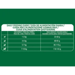 Libra Adult Mini Frango ração para cães