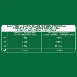 Libra Adult Mini Salmão ração para cães