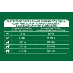Libra +7 Frango ração para cães
