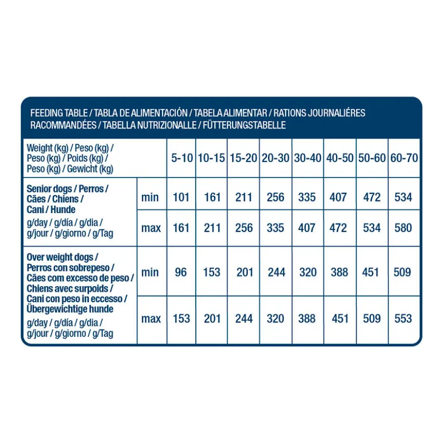 Nath Adult Medium Maxi Weight Control Frango ração para cães