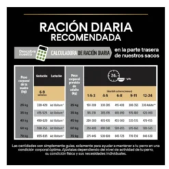 Pro Plan Puppy Large Athletic Frango ração para cães