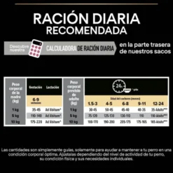 Pro Plan Puppy Small & Mini OptiDerma Salmão ração