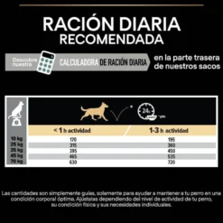 Pro Plan Sensitive Digestion Medium & Large Ração de peru para cães