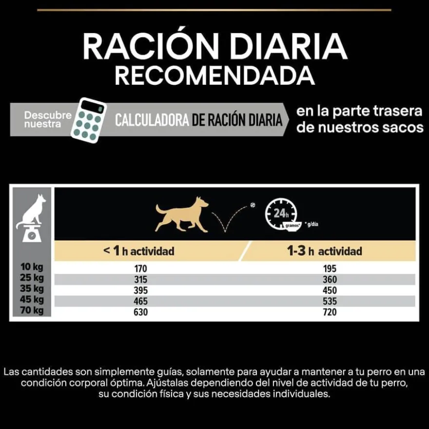 Pro Plan Sensitive Digestion Medium & Large Ração de peru para cães