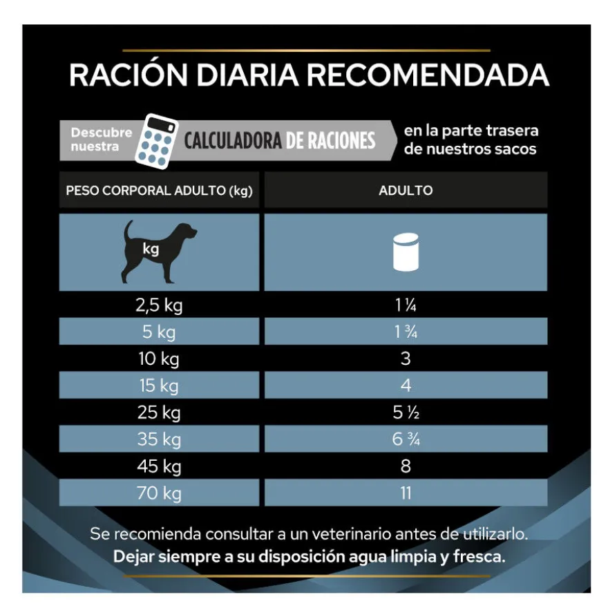 Pro Plan Veterinary Diets Convalescence latas para cães e gatos