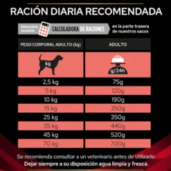 Pro Plan Veterinary Diets DM Diabetic ração para cães