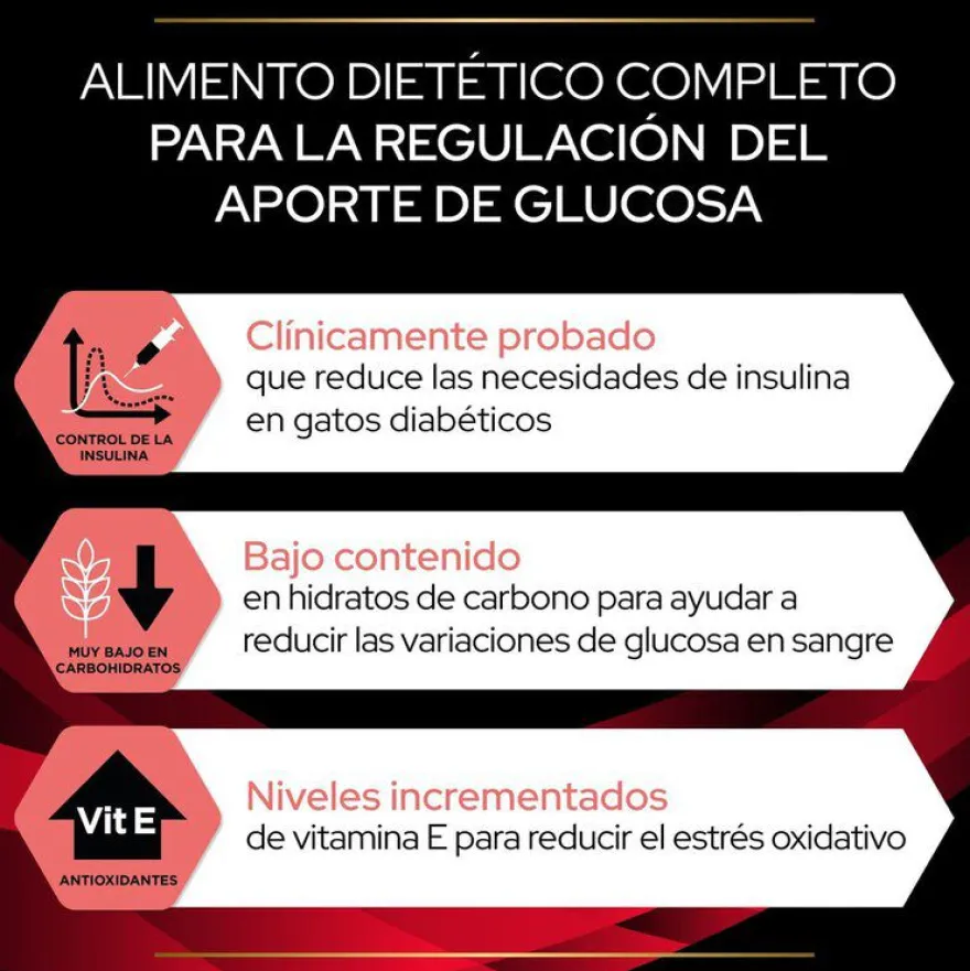 Pro Plan Veterinary Diets DM saquetas para gatos