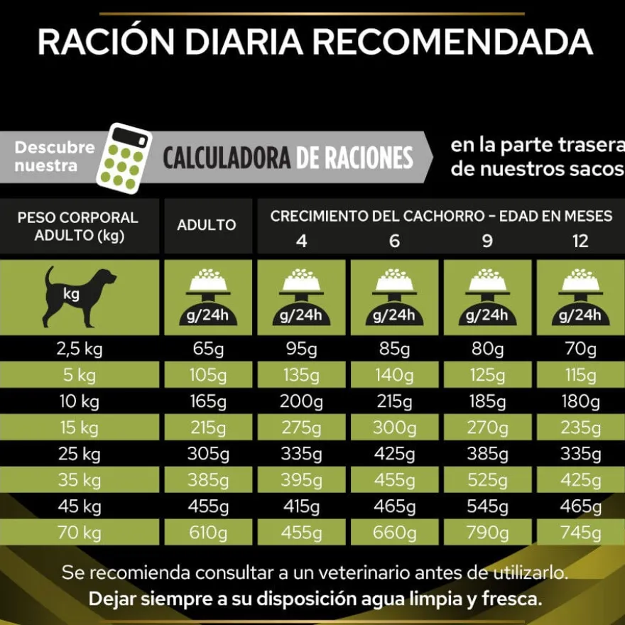 Pro Plan Veterinary Diets Hepatic HP ração para cães