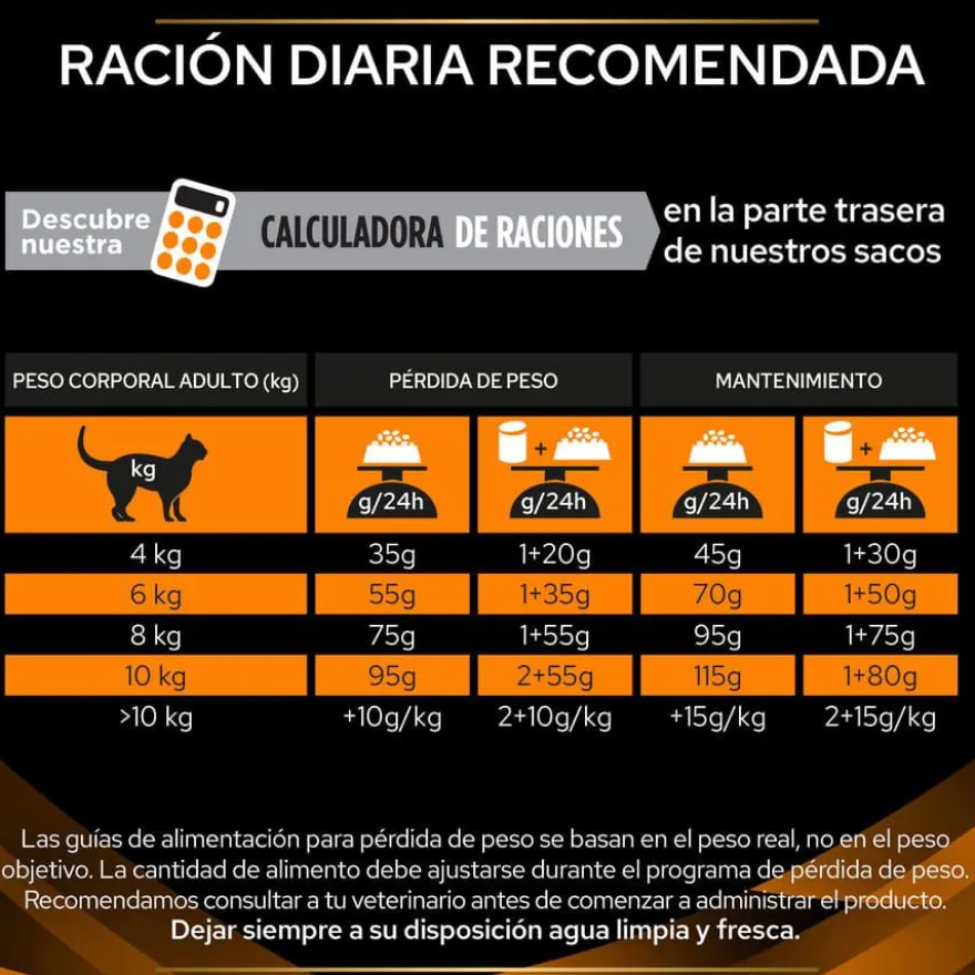 Pro Plan Veterinary Diets Obesity Management OM ração para gatos