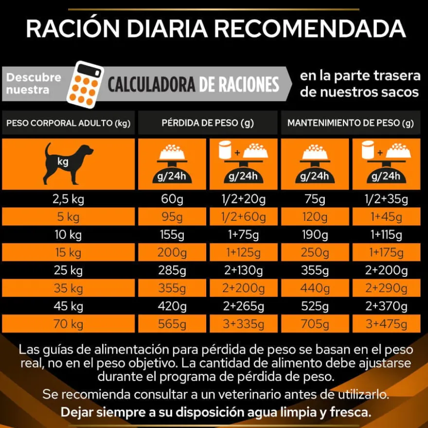 Pro Plan Veterinary Diets Obesity Management ração para cães
