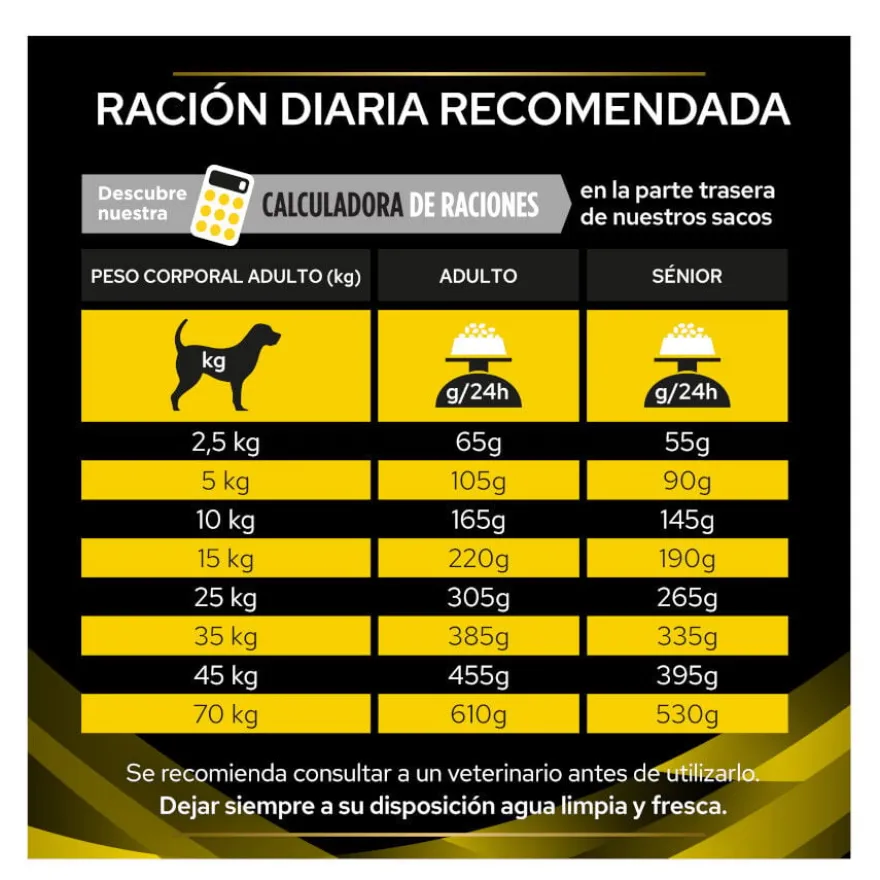 Purina Pro Plan Veterinary Diets NC Neurocare ração para cães