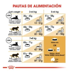 Royal Canin Adult Bosques da Noruega Ração para gatos