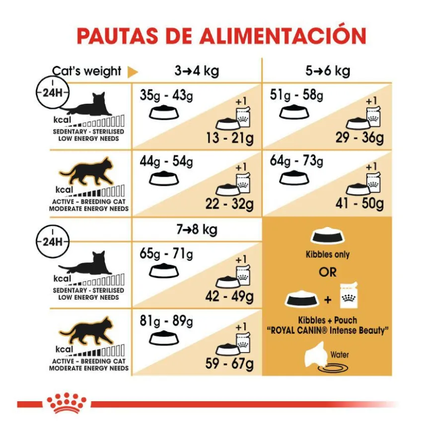 Royal Canin Adult Bosques da Noruega Ração para gatos